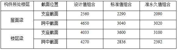 钢结构设计公司某大跨度预应力结构设计心得(图1)