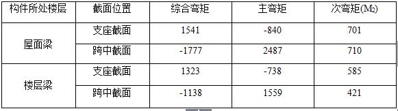 钢结构设计公司某大跨度预应力结构设计心得(图2)